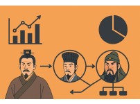 삼국지 인물열전에서 조조, 제갈량, 관우 명장 순위와 관계도 분석